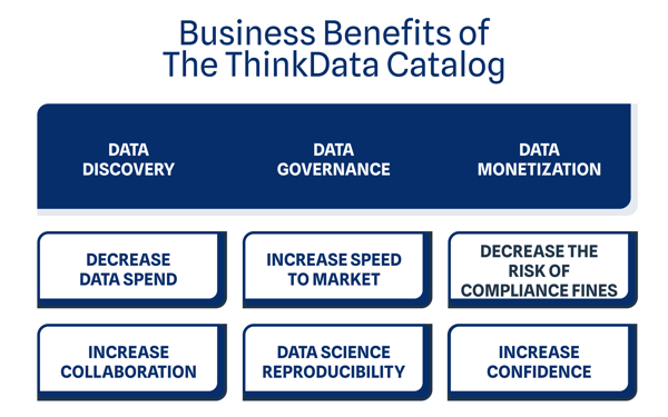 Blog graphics - Business benefits of TDW Catalog