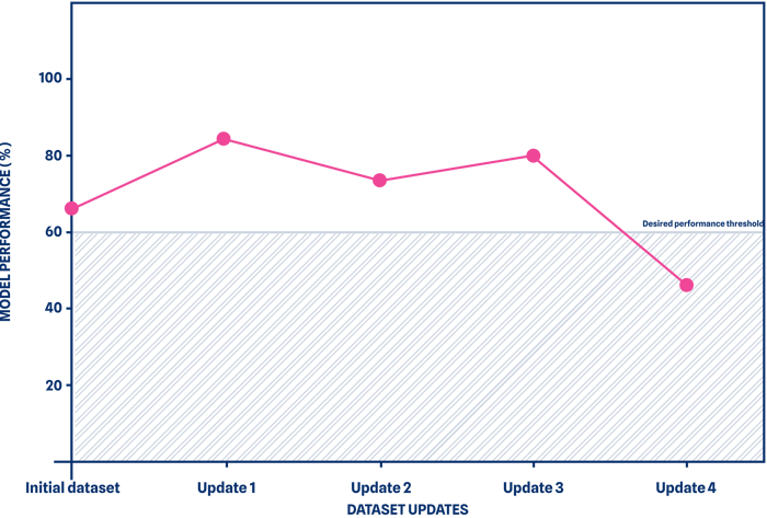 Blog - Diagram