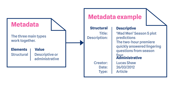 Blog - Diagram - metadata