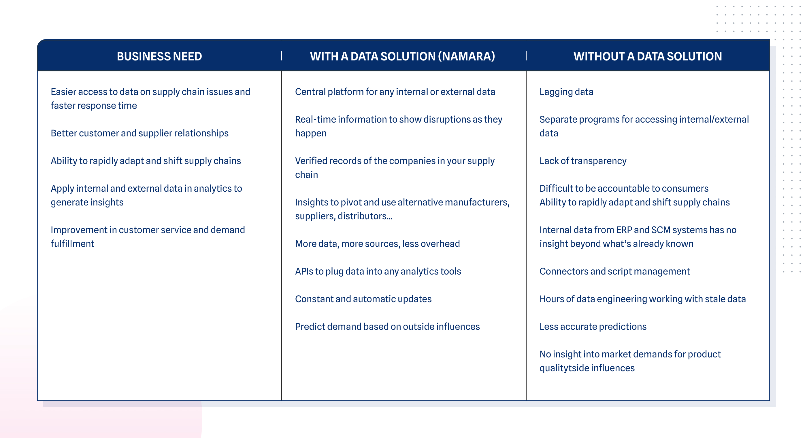 Building A Stronger Supply Chain With Data -  Business Data Solutions Table