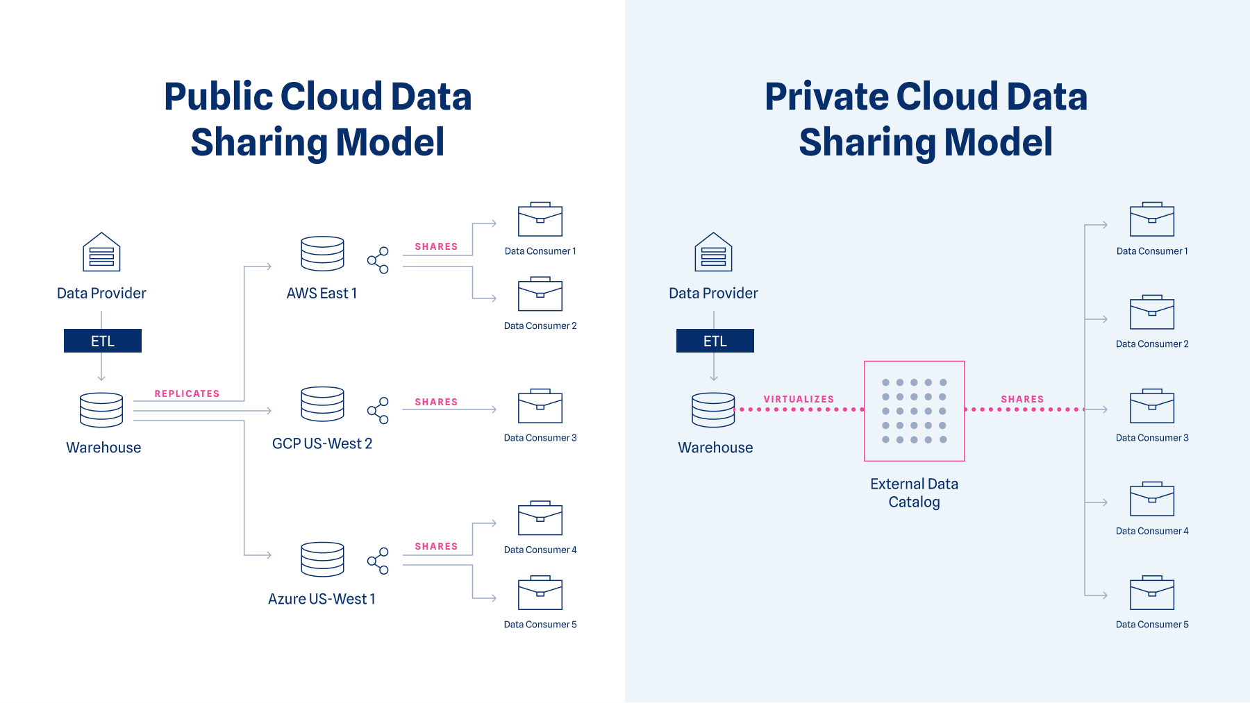 Blog graphics - Data Sharing Model