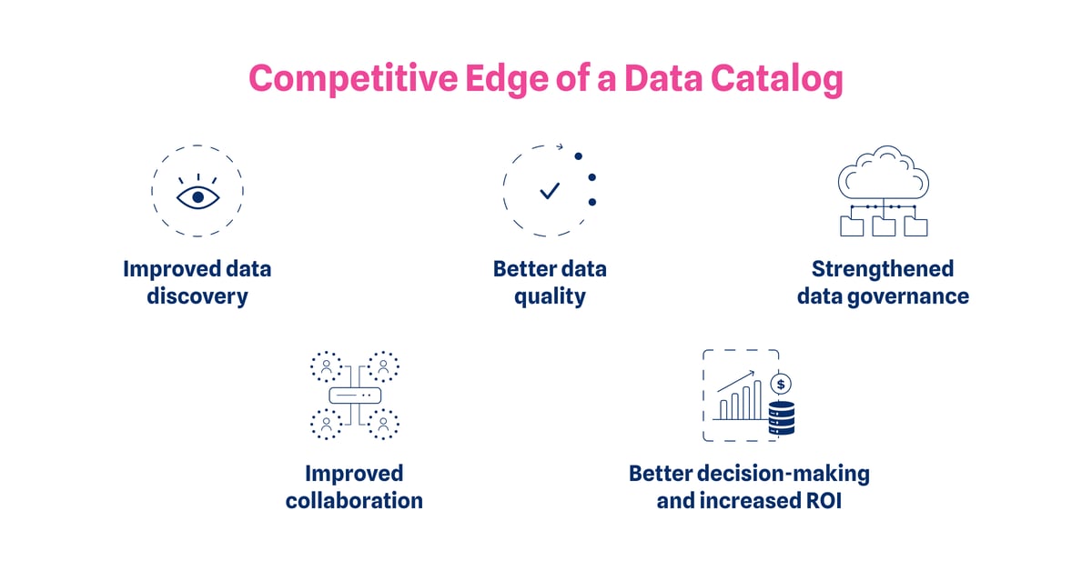 Competitive edge of a data catalog