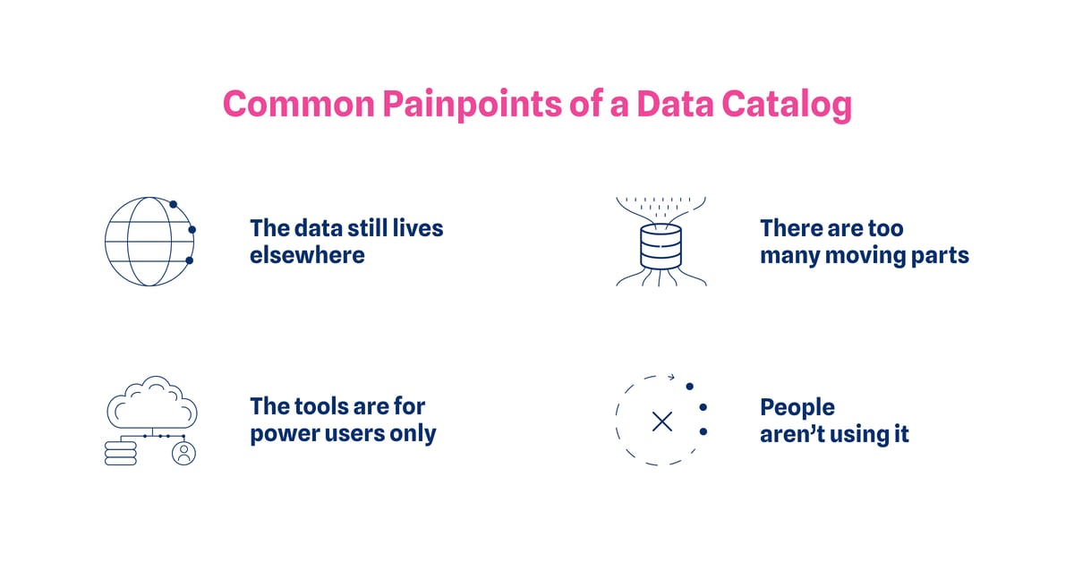 Painpoints of a data catalog