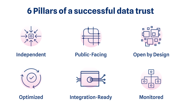 6 pillars of a successful data trust