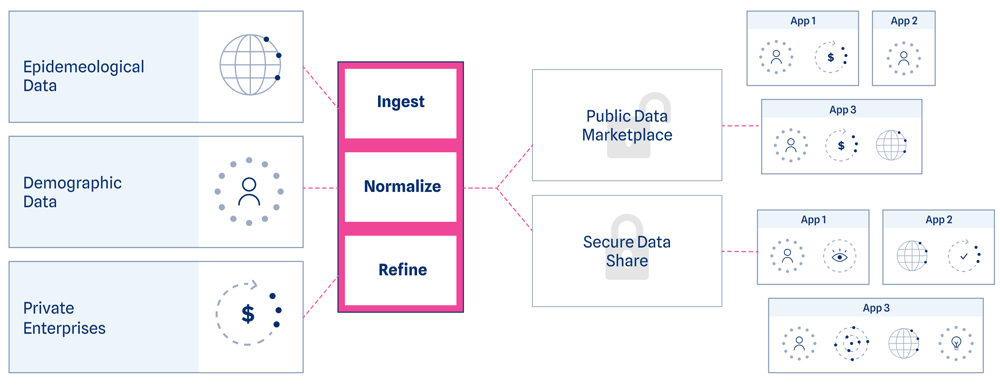 Feature Image - data trusts