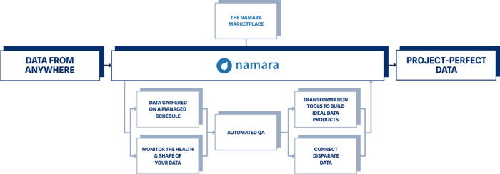 Frame - Namara