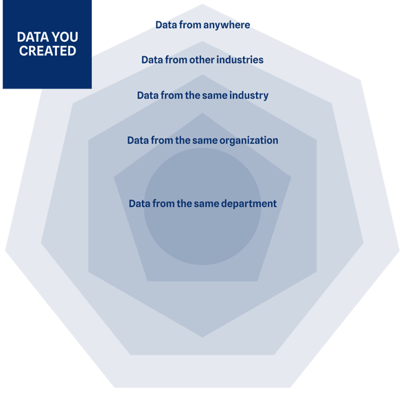 Blog graphics - data you created