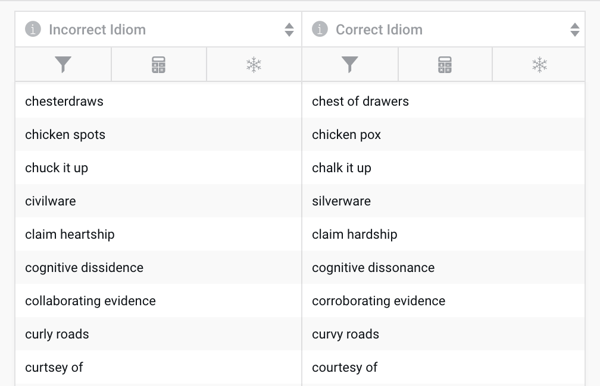 A screenshot from the dataset of incorrect and correct idioms