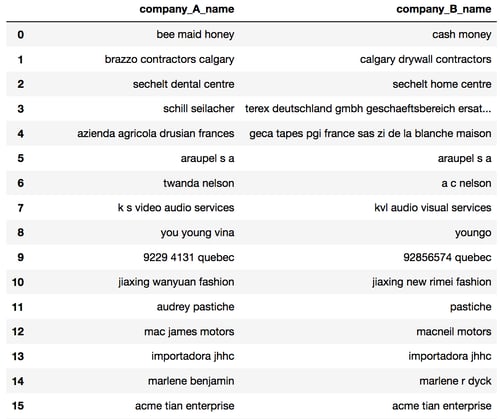 A screenshot with two columns of company names