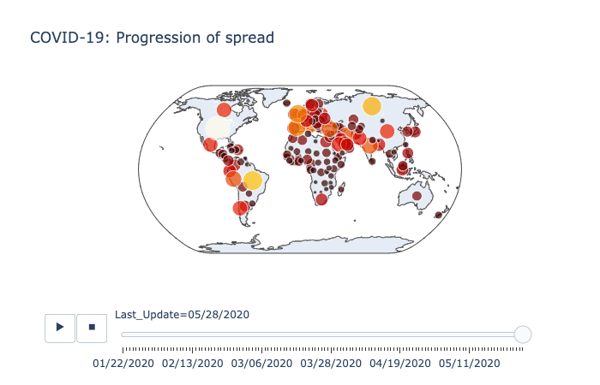 heatmap