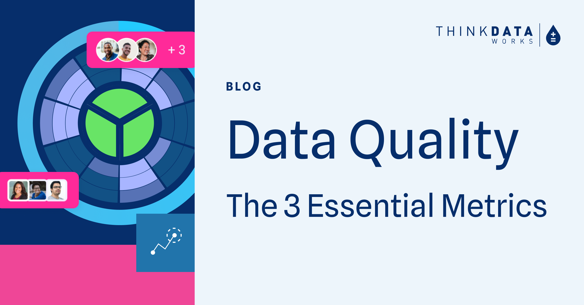 Preview of blog post titled Data Quality - The 3 Essential Metrics