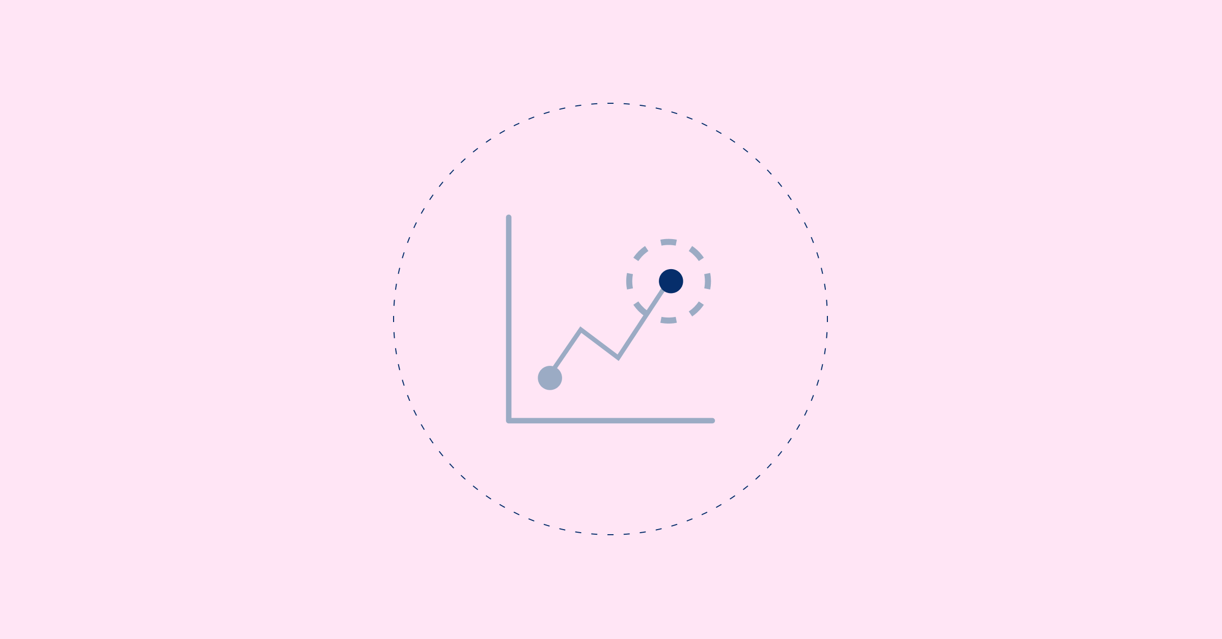 Investment growth chart